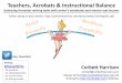 Teachers, Acrobats & Instructional Balance - … · Teachers, Acrobats & Instructional Balance ... [s notebook is Ralph Fletcher [s A Writer ... Unforgettable Stories Seed Ideas