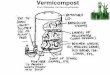 Vermicompost From Wikipedia, the free encyclopedia India.pdf · Vermicompost From Wikipedia, the free encyclopedia • A large system usually uses a windrow . Often windrows are used