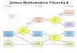 Altona Mathematics Flowchart - Altona Middle Schoolams.svvsd.org/files/AltonaMath_FullCourseGuides_v4.pdf · Altona Mathematics Flowchart Algebra 1 Extension. CCSS ... volumes, &