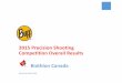 2015 Precision Shooting Competition Overall Resultsbiathloncanada.ca/wp-content/uploads/2015/12/2015-BUFF-Precision... · 2015 Precision Shooting Competition Overall Results ... Clell