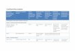 Confidentiality template - Australian Energy Regulator Confidentiality claim... · Confidentiality template Title, page and ... B5 John Kotter, ... Confidentiality confidential the