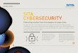 Protecting aviation from the dangers of cybercrime .SITA CyberSecurity SITA’s solution addresses