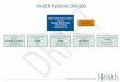 Health Systems Division Organizational Chart.pdf · COS (C6614) 5300006/Perm Behavioral Health Special Projects Wanda Davis OPA 1 (C0870) ... WOC: C0872 OPA3 Behavioral Health Planner