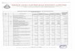 shreeharichemicals.inshreeharichemicals.in/pdf/fin-info/FinancialResultsQuarterended... · INCLUDED TRADING OTHER OPERATING INCOME 31st December 2015 ... 103/104, UNIQUE TOWER, S