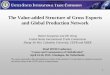 The Value-added Structure of Gross Exports and Global ... · The Value-added Structure of Gross Exports and Global Production Network ... • To discover the value-added structure
