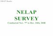 NELAP Survey - DRAFT (Prelim Results) Survey.pdf · RI 2 CT 3 NJ 18 DE MD 2 MT ND SD NE OK AR WV >40% Participation. DRAFT Results Survey Content Survey Questions (91 Individual Items