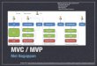 MVC / MVP - University of Waterloo · MEI NAGAPPAN- SE2: SOFTWARE DESIGN & ARCHITECTURE MVC Motivation ‣ UI changes more frequently than business logic ‣ e.g., layout changes