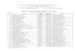 JAWATANKUASA PEGUAM NEGERI MELAKA …malaccabar.org/wp-content/uploads/2012/05/Seniority-List-Of... · Seniority List of Advocates & Solicitors As at 31st January 2015 1 JAWATANKUASA