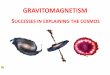 GRAVITOMAGNETISM - … · for the electromagnetism into gravitomagnetism. We get here the five eq ... y,tot. c R2 2 gyrotation. gravitation. y x. ... ound a latitude of 35° 16 ,