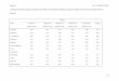Table S1. Loadings on the First Principal Component of ... · Loadings on the First Principal Component of Subtests of the Wechsler Intelligence Scale for Children or Its Revisions,
