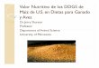 Valor Nutritivo de los DDGS de Maiz de US en Dietas … · Valor Nutritivo de los DDGS de ... Destilado Metodo 2 adelgazado Maíz Destilado Alimento Extracción Metodo 1 Miel completo