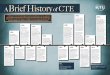 Brief History CTE - Minnesota .A Brief History SOURCES   The History and Growth of Career