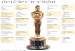 The Globe’s Oscar ballotv1.theglobeandmail.com/v5/content/pdf/oscarballot.pdf · The Globe’s Oscar ballot The Conscience of Nhem En The Final Inch Smile Pinki The Witness - From