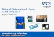 National Diabetes Insulin Pump Audit, 2016-2017 - hqip.org.uk · 1 The two trusts reporting 100% of patients using insulin pumps have been excluded from this graph. 0 5 10 15 20 25