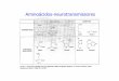 Aminoácidos-neurotransmissores - Homepage da CC 410cc04-10.med.up.pt/Farmaco/Glutamato.pdf · 2006-04-30 · GABA Succinic semialdehyde Aspartate Glutamine Glutamine synthase Glutamate