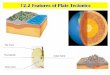 12.2 Features of Plate Tectonics - mrvscienceandmath.com · 12.2 Features of Plate Tectonics The Crust The Mantle Outer Core Inner Core. ... • If a dense oceanic plate collides