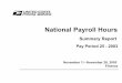 National Payroll Hours - Postal Regulatory Commission · Finance National Payroll Hours November 15 Pay Period 25 - 2003 Summary Report - November 28, 2003
