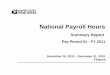 National Payroll Hours - prc.gov · national payroll hours summary report field operations. ... reference nbr: 2940 title: usps - consolidation current ... 7,809,328 244,456 31.9457