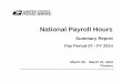 National Payroll Hours · national payroll hours summary report ... reference nbr: ... 98,453,166 3,651,744 26.9605 28 annual leave accrued 1,295,816,680 48,265,648 26.8475