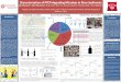 Characterization of PPCP-degrading Microbes in River …raritan.rutgers.edu/wp-content/uploads/2017/06/wieczerzak_Poster... · Characterization of PPCP-degrading Microbes in River