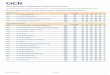 Unit level raw mark and UMS grade boundaries June 2016 series · Repository) (Postal Moderation)