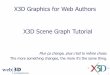 X3D Graphics for Web Authors X3D Scene Graph Tutorialx3dgraphics.com/.../Web3D2012/TutorialX3dSceneGraph.pdf · 1 X3D Graphics for Web Authors X3D Scene Graph Tutorial Plus ça change,