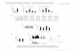 SuPPLementarY InFormatIon - Nature · WY-14643 0 total serum ketones (mM) controla * * * * Figure S1. Additional characterization of LiTsc1KO, LiRapKO, and rapamycin-treated mice