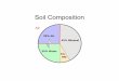 2017 MGV SoilFert - Mahoning MGV... · Soil Included Air The air in the soil is similar in composition to that in the atmosphere except, the oxygen levels are generally less than