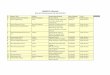 Units Database under various schemes (2) - MSME DI Mumbai · 72 Spark Autometal Comp. Pvt. Ltd. Satara Auto Components, Seat Bracket of Bus, Fabrication 12.04.2012 Under Process