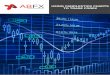 USING CANDLESTICK CHARTS - AlphaBeta FX · Morning Doji Star Pattern Evening Doji Star Pattern Some Candlestick Patterns containing three Candlesticks include the: • Morning Star