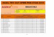 HASIL TRY OUT SPMB PKN STAN 2019 BRASTAGI - …adzkiastan.com/wp-content/uploads/2018/11/HASIL-TRY-OUT-SEKOLAH-B... · 584 DEDI MARANATA 20 8 12 0 20 TL 10 3 7 0 5 TL 25 Nilai Mati