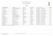 FIFA U-17 World Cup India 2017™ List of Players · 2 WESLEY DE OLIVEIRA ANDRADE Wesley David WESLEY 13.03.2000 DF CR Flamengo ... 15 Gustavo CARVAJAL CARVAJAL GOMEZ Gustavo Adolfo