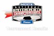 Men’s Championship Division National Champions - NIRSAnirsa.net/nirsa/wp-content/uploads/Soccer2008-Results.pdf · Men’s Championship Division National Champions Indiana University