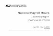 National Payroll Hours - Postal Regulatory Commission · National Payroll Hours April 29 - Pay Period 10 - FY 2006 Summary Report May 12, 2006. The first 4 pages reflect the following: