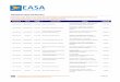 ORGANISATION APPROVALS - easa.europa.eu · easa cert nr status date of change company name address faa repair station nr easa.145.4176 surrendered 31.01.2007 astro-aire enterprises