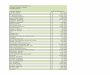 Provo City School District School Vendor Totals FY2013 ... · Provo City School District School Vendor Totals FY2013-2014 Vendor Name Sum of Amount 5 BUCK PIZZA $ 547.94 801 PROMOS