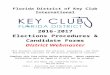 floridakeyclub.org  · Web viewPersons seeking this position should have working experience with Adobe Dreamweaver ... Microsoft Word and minimum knowledge of Adobe ... fireworks,