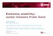 Extreme stability: some lessons from Gaia - SpaceTec-CM · Alcione Mora et al. | Extreme stability: some lessons learned from Gaia | SpaceTec Madrid| 12/02/2016 | Slide 2 ESA UNCLASSIFIED