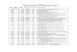 Table B HFS Diagnosis Related Groups (DRG) Reimbursement ... · Table B HFS Diagnosis Related Groups (DRG) Reimbursement Factors Effective for Admissions On and After January 1, 1995