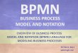 BPMN Business Process Model and Notation peteregli.net BPMNpeteregli.net/content/web-services/BPMN-WSBPEL/BPMN-WSBPEL.pdf · BPMN –Business Process Model and Notation peteregli.net