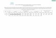 Yenisey Foldbelt Riphean-Craton Margin Riphean, Assessment ... · 12070101 Yenisey Foldbelt Riphean-Craton Margin Riphean Monte Carlo Results Forecast: Oil in Oil Fields (cont'd)