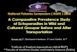 National Fisheries Symposium ( NaFiS ) 2008 - Seafdec Comparative... · Ihwan, M.Z.*, Shaharom-Harrisson, F.* and Kartini, M **.* A Comparative Prevalence Study of Ectoparasites in