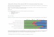 JavaEE8 Community Survey Results - GitHub …€™API’for’TSA’’ ’ Should we investigate standardizing a client API for Thin Server Architecture? ’ ’ ’Aweak’(52%)’majority’of’the’respondents’thought’that’we’