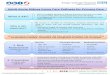 Adult Acute Kidney Injury Care Pathway for Primary Care - 169.2 - adult acute kidney injury... · Adult Acute Kidney Injury Care Pathway for Primary Care What is AKI? 1. Risk Assessment