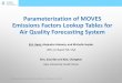 Parameterization of MOVES Emissions Factors Lookup Tables … · Parameterization of MOVES Emissions Factors Lookup Tables for Air Quality Forecasting System. B.H. Baek, Alejandro