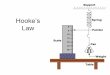 Hooke’s Law - Linville Hooke's Law AP.pdf · • Hooke's Law gives the force acting on a spring or other elastic material when it has been stretched or compressed • The direction