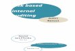 Risk based internal auditing - The Manual  · Web viewRisk based internal auditing - the Manual by David Griffiths is licensed under a Creative Commons Attribution-NonCommercial