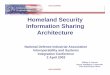 Homeland Security Information Sharing Architecture · Agenda wObjectives wApproach wArchitecture wInformation Sharing wSummary. 3 UNCLASSIFIED UNCLASSIFIED ... Unclassified Network