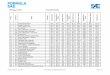Formula SAE Michigan 2017 Results - … 2017 Overall Results e m m y e core core core core ance core core 59 103 Univ of Central Florida 54.7 42.8 100 41.0 53.1 48.4 18 358.1 60 20