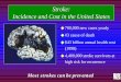 Stroke: Incidence and Cost in the United States · Cost of Stroke Stroke severity includes a broad range; about half of survivors unable to walk unaided. Acute inpatient costs average